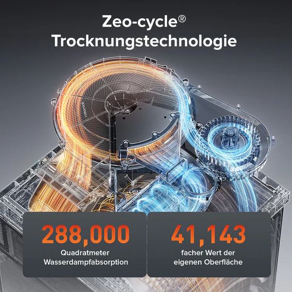 Wäsche trocknen im Winter: Warum eine Waschmaschine mit Trockner in Deutschland besonders sinnvoll ist